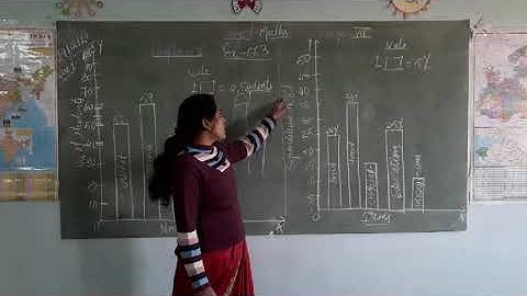 Chapter 17 exercise 17.3 class7th