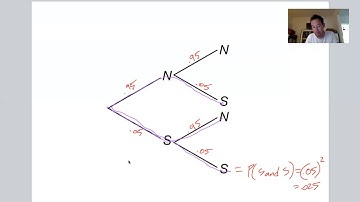 Unit 7 Progress Check FRQ 1