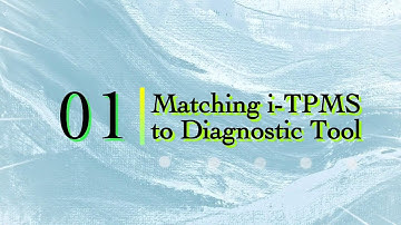 Launch X431 i-TPMS Handheld TPMS Service Tool Tire Pressure Detector Tool