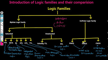 Logic Families and Comparison