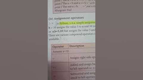 12th computer science chapter 5 - Assignment operators