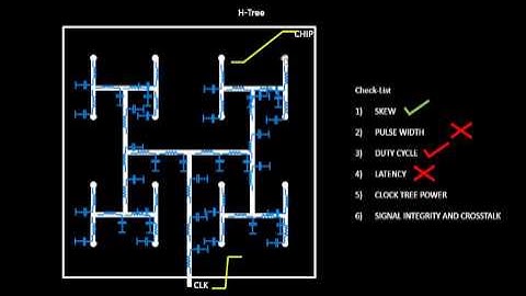 What is H- tree Latency Power Check?? Learn @ Udemy- VLSI Academy