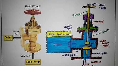 FEED CHECK VALVE - ANUNIVERSE 22