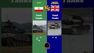 Iran Vs Uk Military Comparison 2024