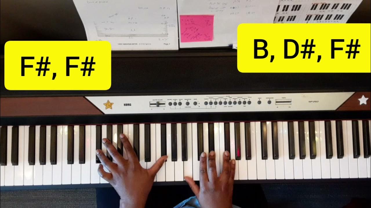 Take Me Into The Holy Of Holies Lyrics Catherine Mullins Piano Tutorial- Catherine Mullins Take Me into Holy of Holies