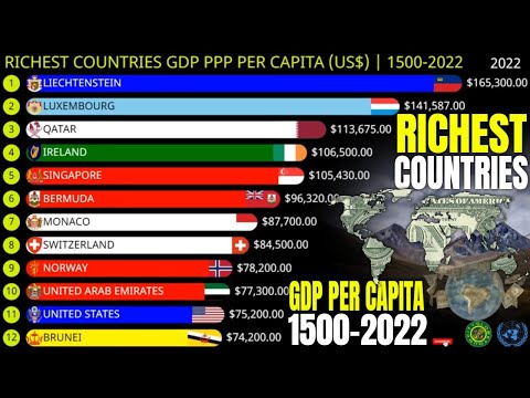 Video: Koje su najbogatije zemlje na svijetu?