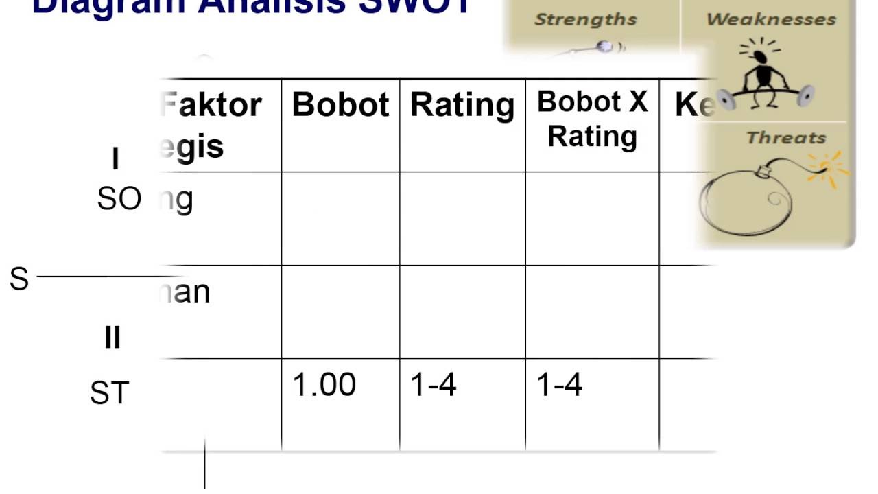 Contoh Analisis Swot Rs - Simak Gambar Berikut