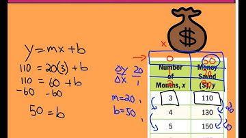 Chapter 4 Lesson 6  Construct Functions - Example 3