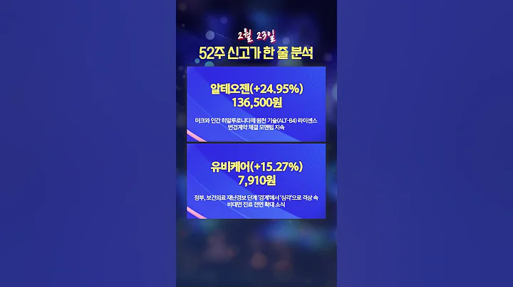 [신고가 한 줄 분석] 다보링크, 아센디오, 알테오젠 등