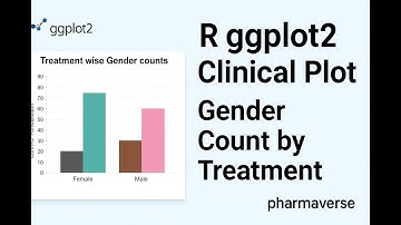 R ggplot2 Tutorial: Treatment-wise Gender Count Plot using ADSL (pharmaverseadam)