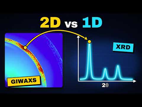 GIWAXS vs XRD: How to Read a 2D Pattern vs a 1D Plot