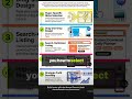 Beginner Digital Planner Income Stream: 5 Steps to Optimize &amp; Bundle