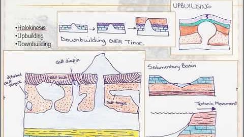 Structural Geology - Lesson 1 - Part 3 of 4