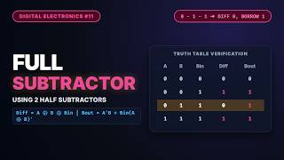 Full Subtractor Circuit Using Half Subtractors (Full Working & Truth Table) | Digital Electronics