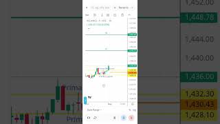 Monday market analysis Reliance|| MAY 04 || பங்குசந்தை ||Tamil Share market ||SENSEX ||NSE||TAMIL