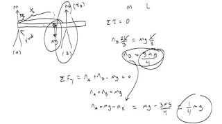 Physics  - Torque, Equilibrium & Balance Problems