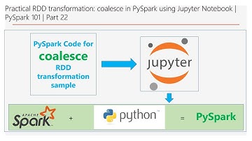 Practical RDD transformation: coalesce using Jupyter |PySpark 101|Part 22| DM | DataMaking