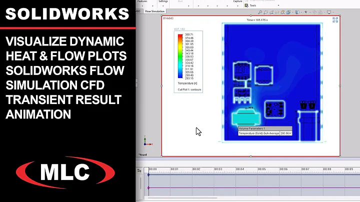 Visualize Dynamic Heat & Flow Plots | #SOLIDWORKS Flow Simulation #CFD Transient Result Animation