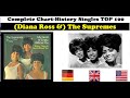 The Supremes  Singles-Chart-History