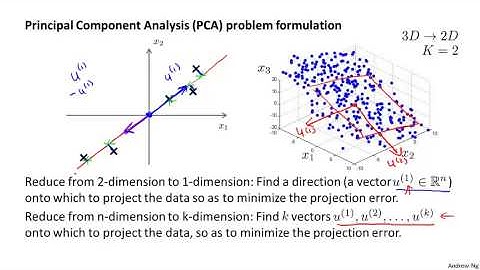 14   3   Principal Component Analysis Problem Formulation 9 min)