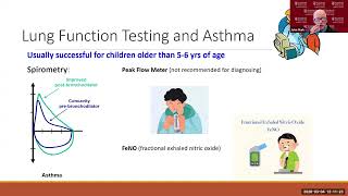 Diagnosing Asthma in Children Under Age 5