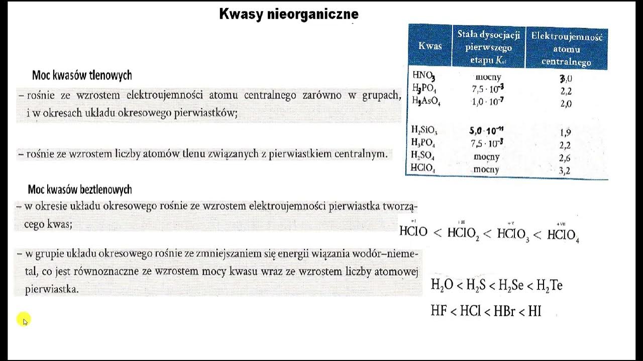 Chemia Klasa 8 Kwasy Nieorganiczne Sprawdzian