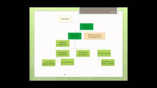 Data Citation Practices at DRYAD