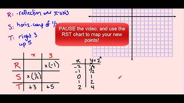 Transformations of Exponential Functions