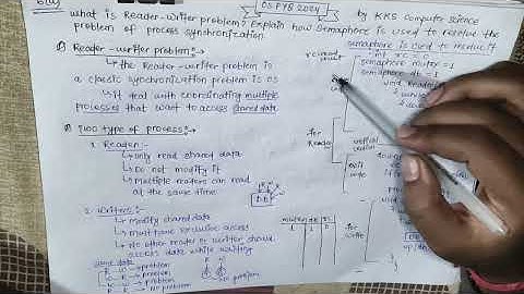 OS PYQ 2024 | BEU PYQ Solution | Reader-Writer Problem,how semaphore resolve  | | OS for Semester