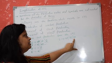 3.5| Automata | Unit production problem | Dr. Pushpa Choudhary | Hindi