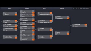 The Real T2 Tourny Winner...