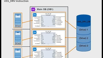 TIA Portal Tutorial #10   Control USS capable Drives