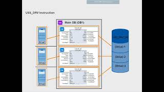 TIA Portal Tutorial #10   Control USS capable Drives Update