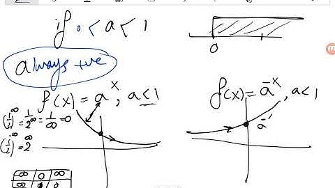 Exponential & Logarithmic Functions