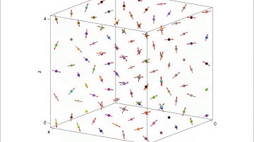 Monte Carlo simulation: three dimensional Heissenberg Model with Swendsen--Wang algorithm (2)