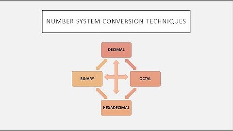 Number Systems Conversions and Techniques (Part 2)