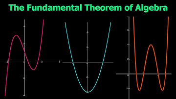 The Fundamental Theorem of Algebra---with visual graphs