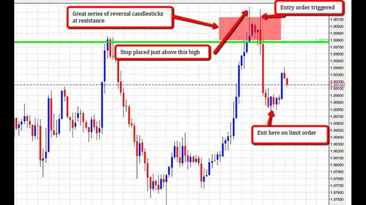Lower Timeframes vs Higher Timeframes: When Lower Has the Edge