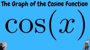 The Graph of the Function f(x) = cos(x)