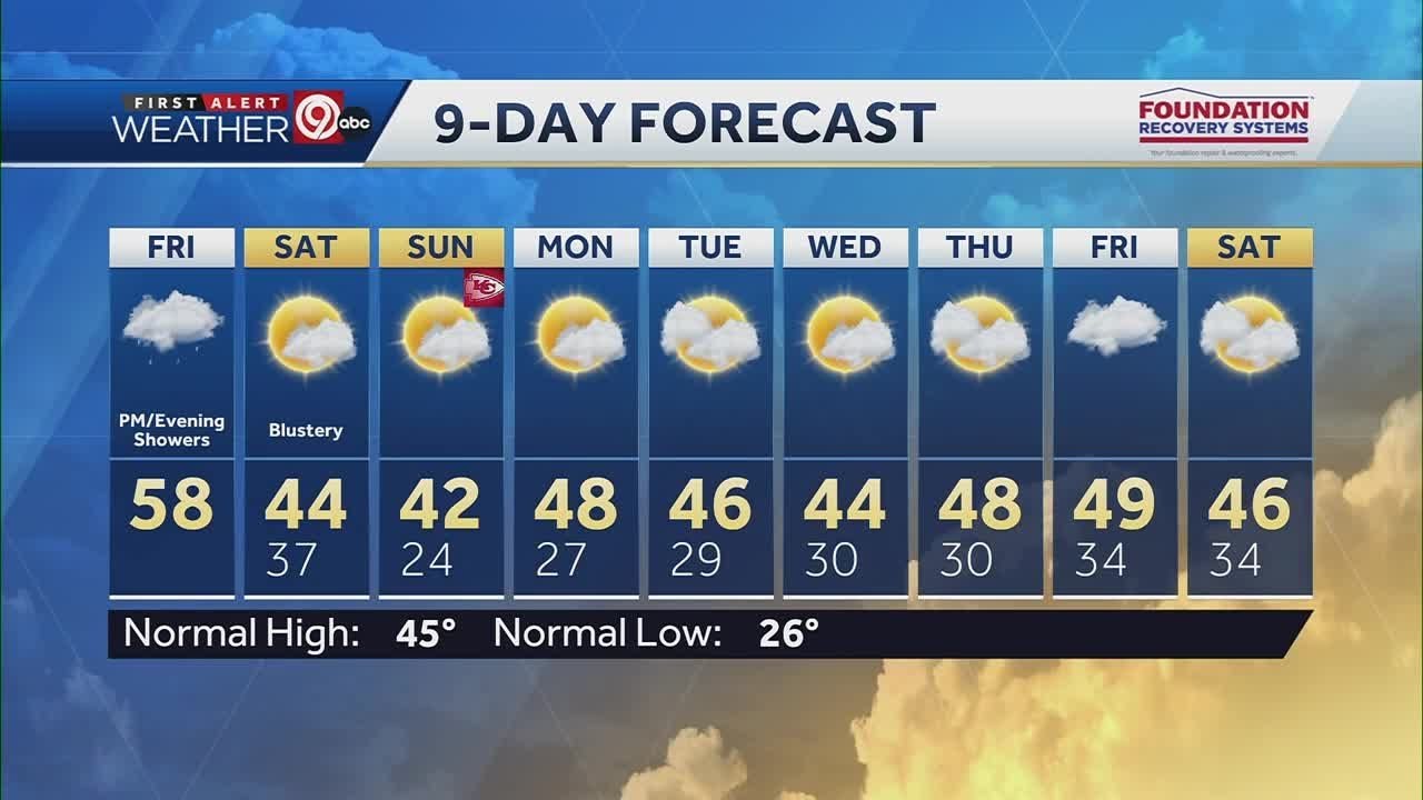Scattered showers possible this afternoon into the evening - YouTube