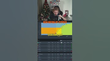 Twitch: Strogo #twitch #clips #cs2 #strogo #shorts
