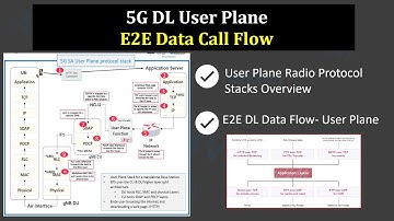 5G DL E2E User Plane Data Call Flow