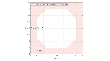 Predictive Control Barrier Function for Octagonal Position Constraint Enforcement of Multicopter