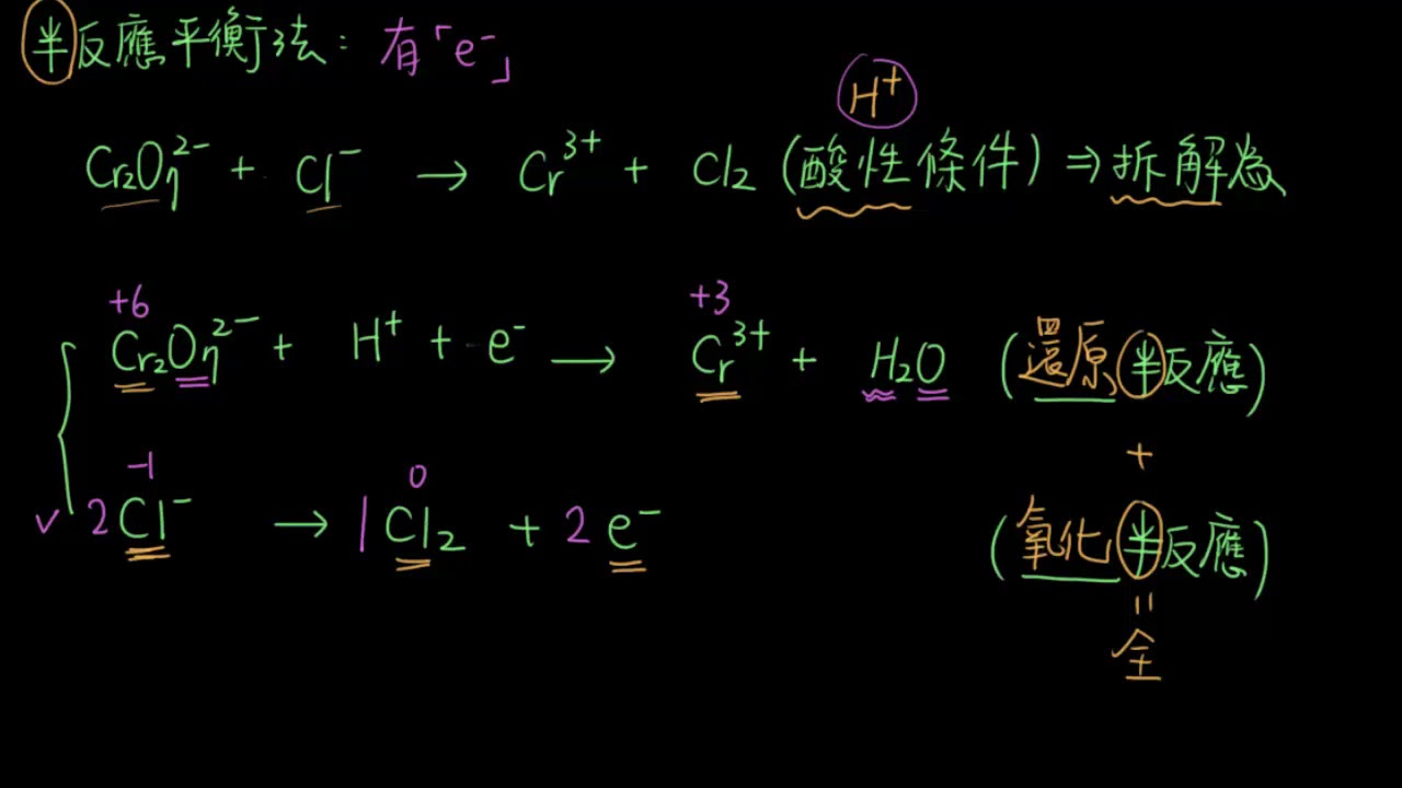 1-1.2氧化數平衡10_半反應法