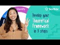 Develop a theoretical framework in 3 steps  scribbr 