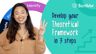 Develop a Theoretical Framework in 3 Steps | Scribbr 🎓