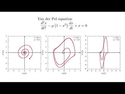 Comparison of 3 patterns of Van der Pol Equation [gnuplot]