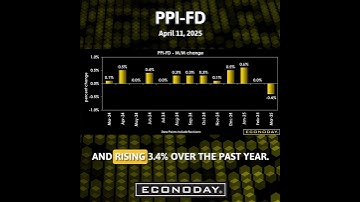 PPI-Final Demand April 11 #inflation  #economy #PPI