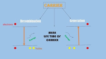 Generation, Recombination of charge carriers, mean life time of carrier  in english
