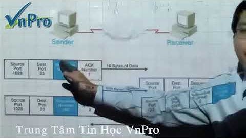 Bài giảng CCNA 2 Mô hình TCP IP Phần 3